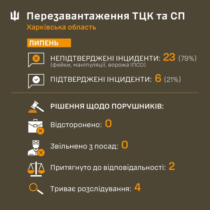 тцк