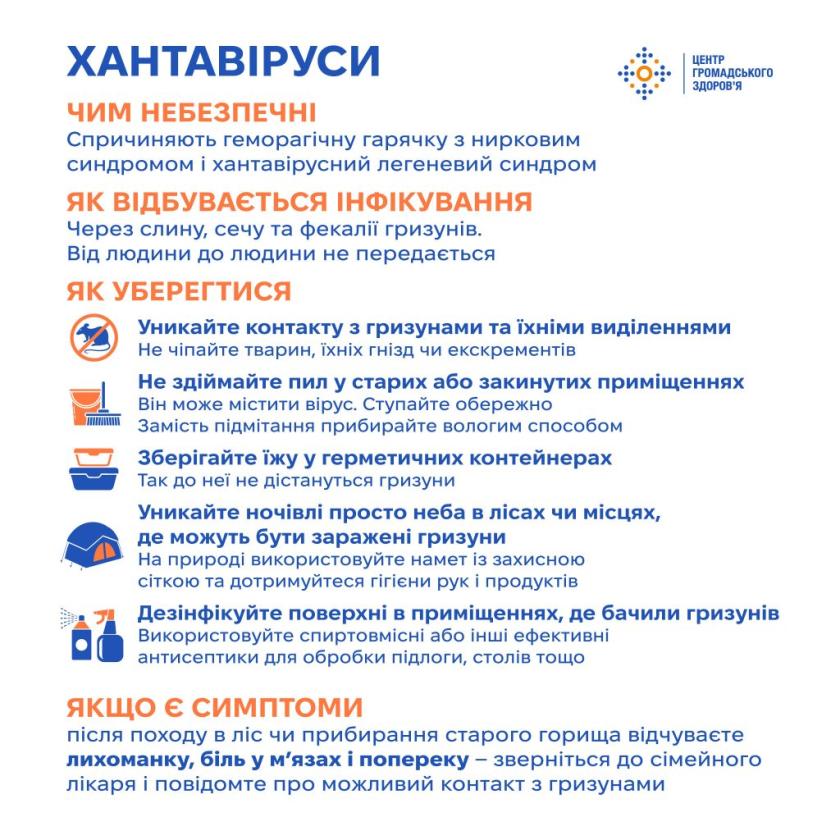 хантавірус