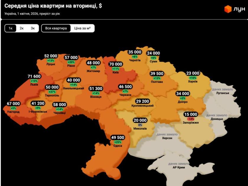 ціна