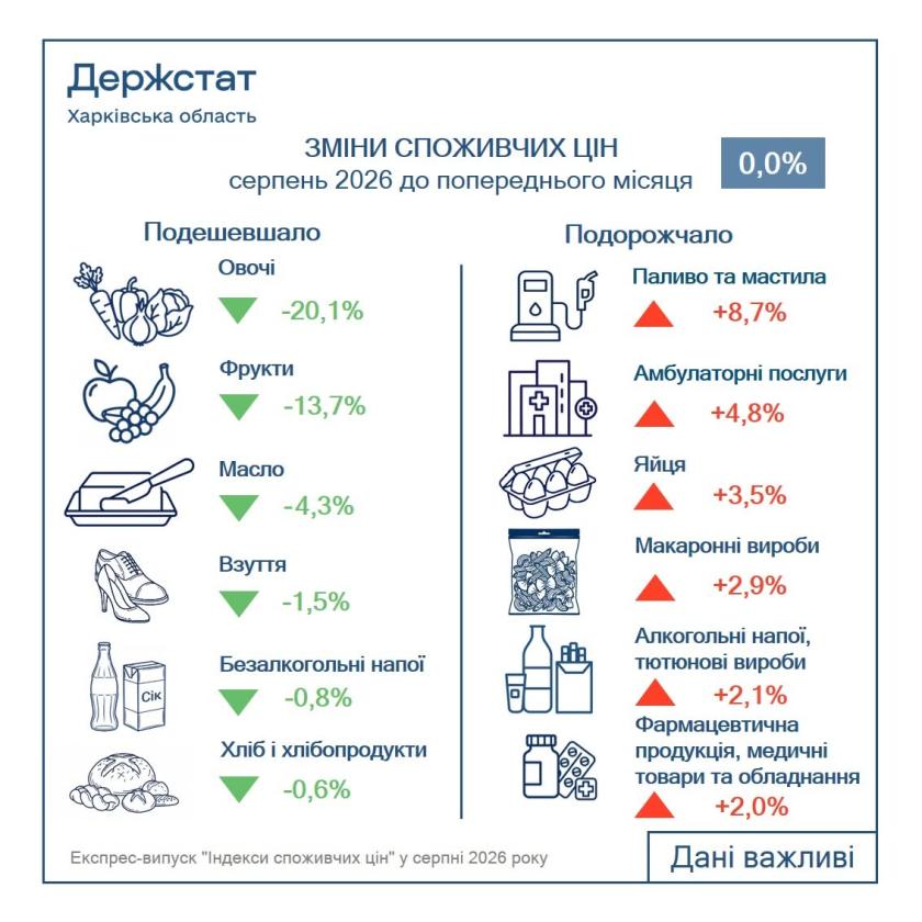 ціни