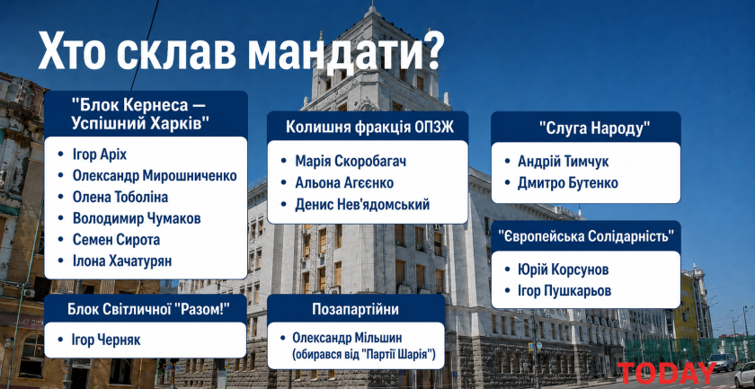 інфографіка