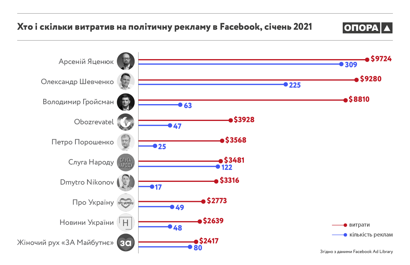 Инфографика: "ОПОРА"