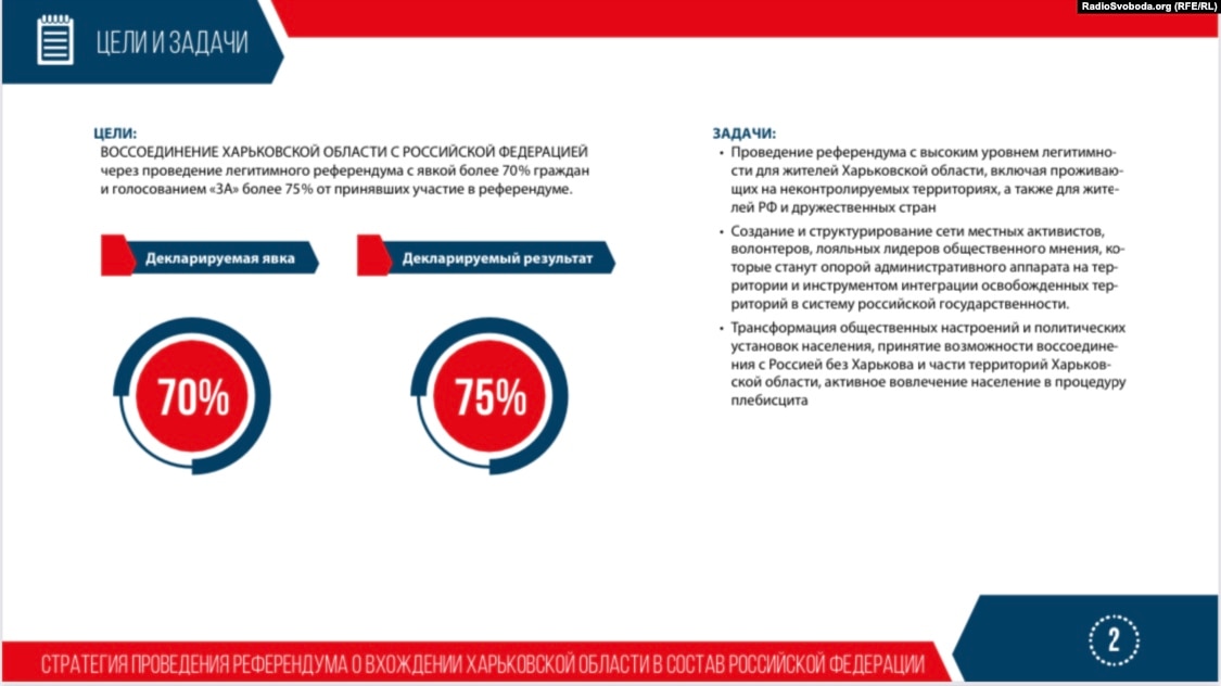 Документ: Радіо Свобода