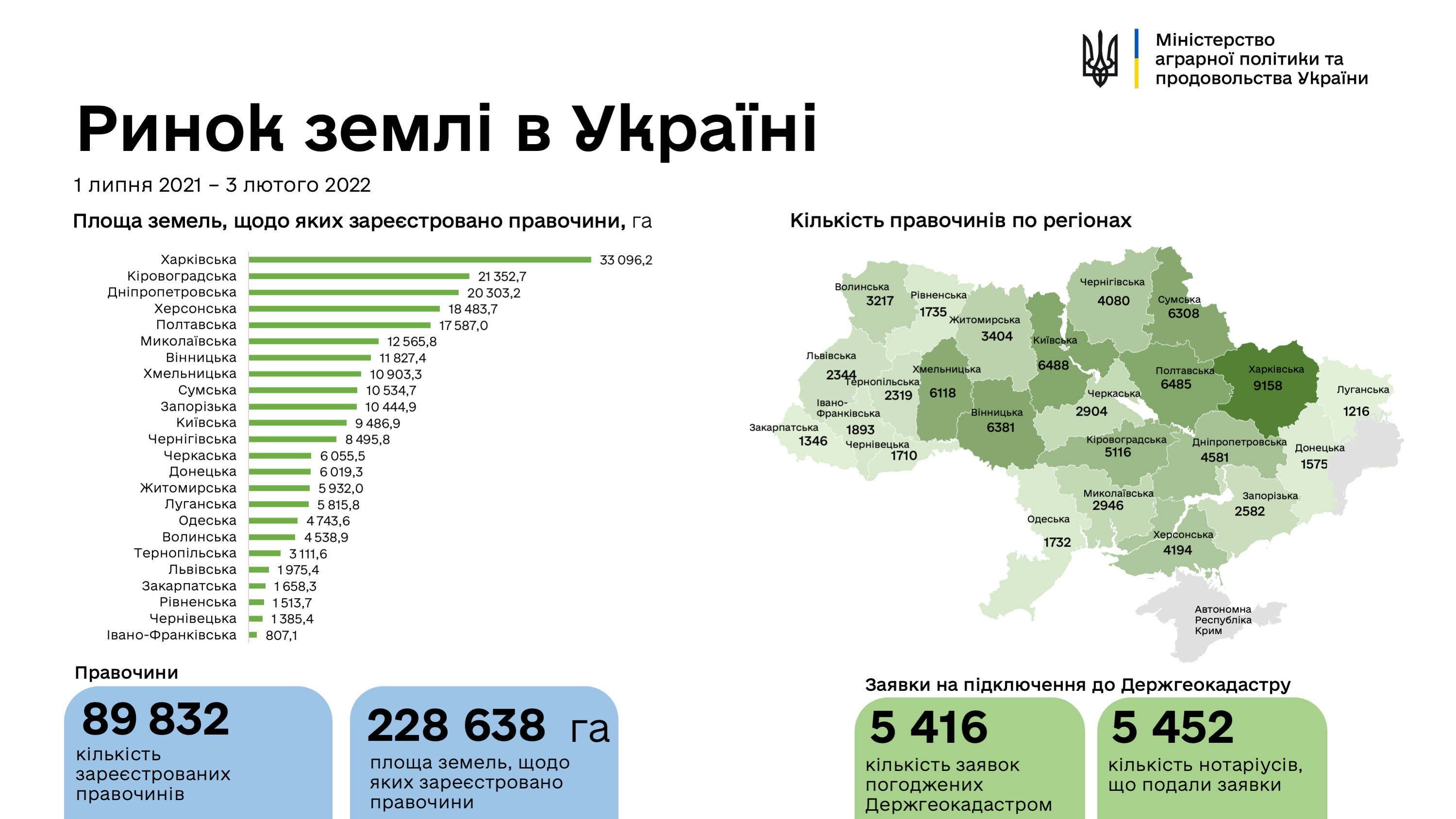 Графика: Министерство аграрной политики и продовольствия