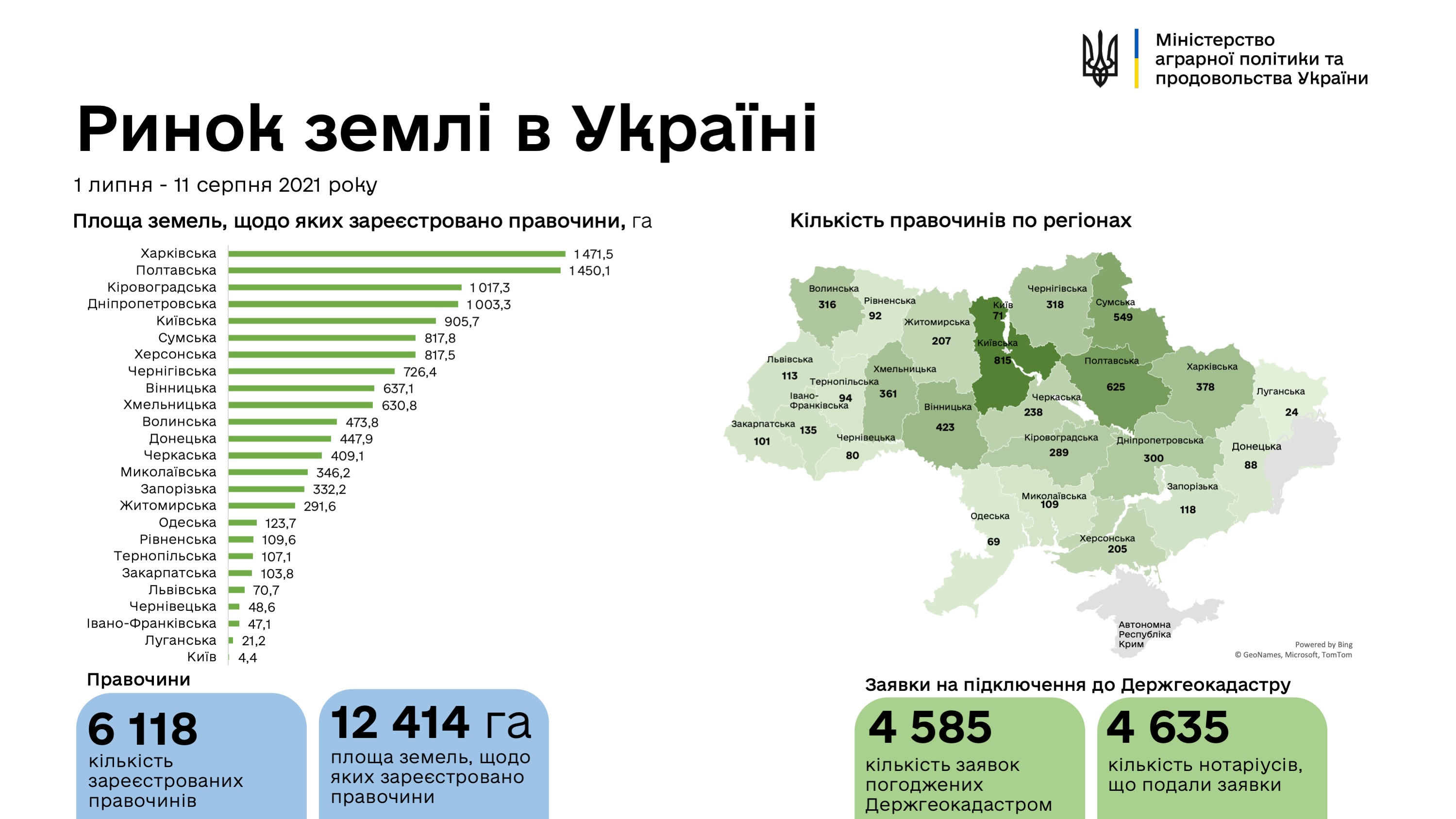 Карта: Министерство аграрной политики и продовольствия