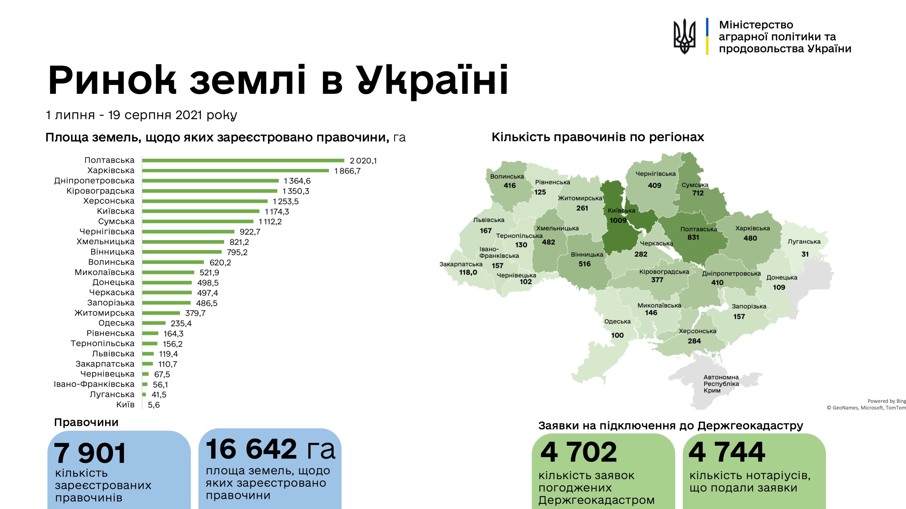 Графика: Министерство аграрной политики и продовольствия