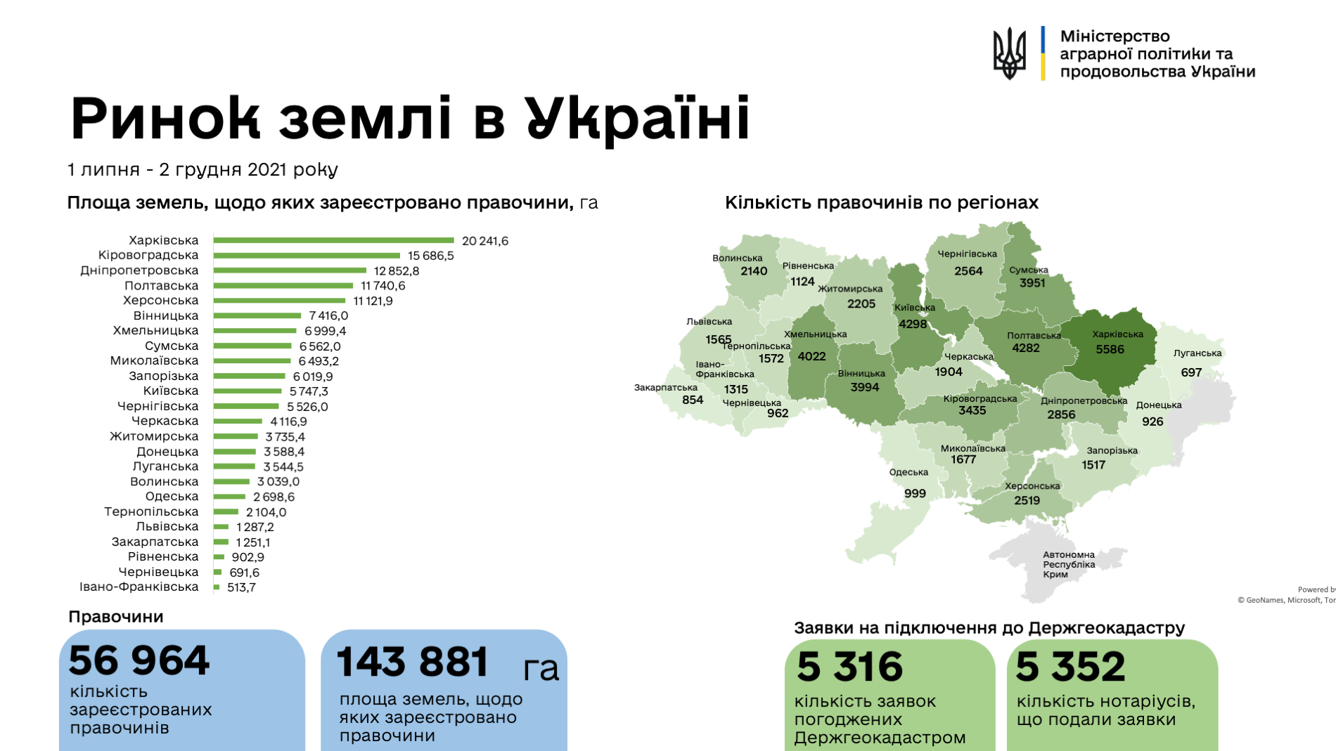 Карта: Министерство аграрной политики и продовольствия 