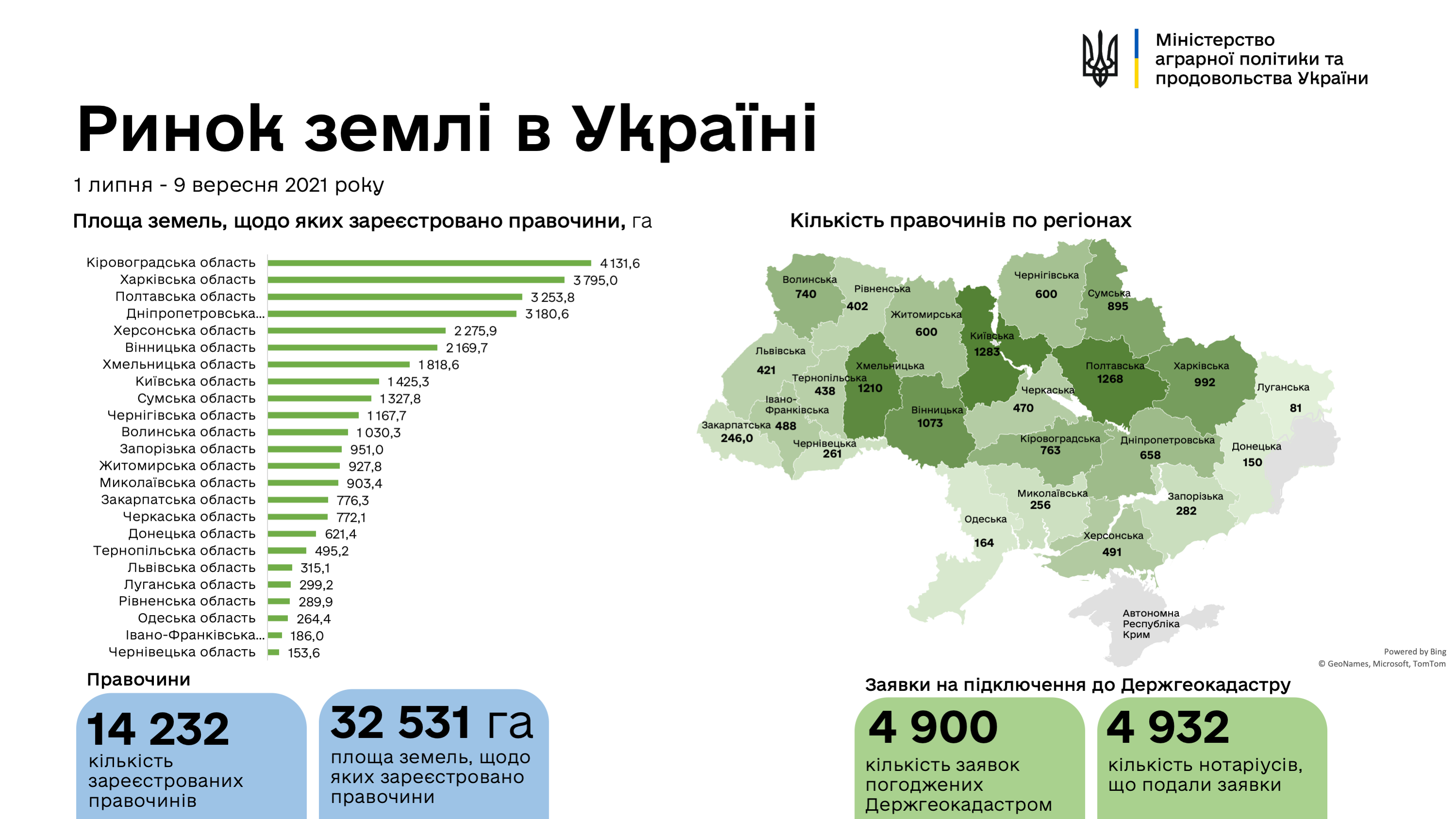 Карта: Министерство аграрной политики и продовольствия