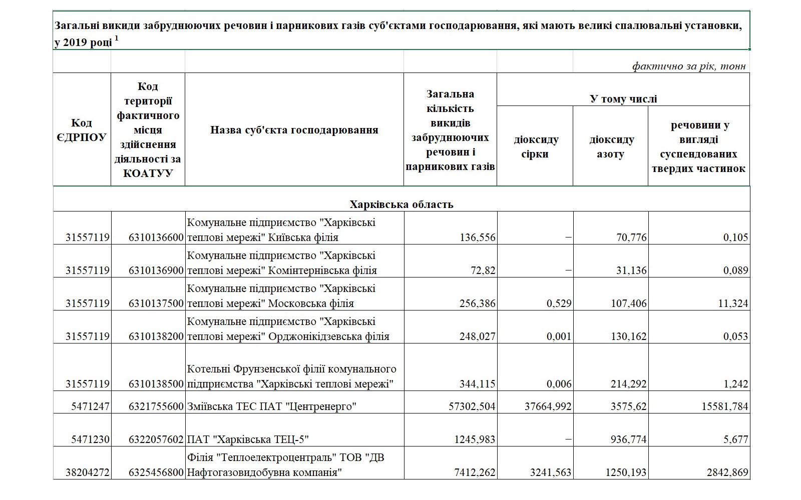 Документ: Государственная служба статистики