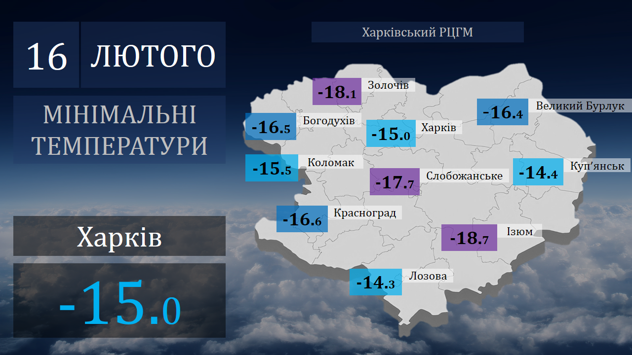 Карта: Харьковский гидрометцентр