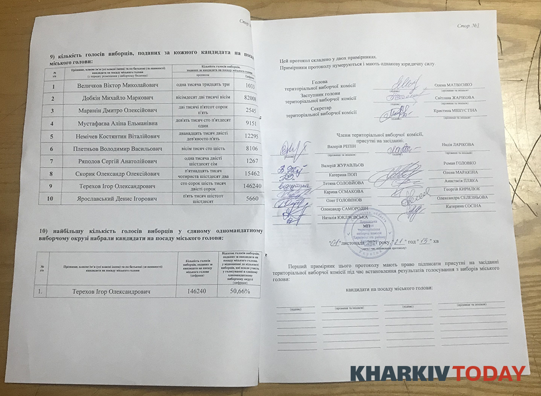 Протокол о результатах голосования выборов Харьковского городского головы. Фото: KHARKIV Today