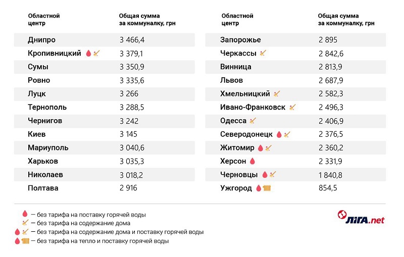 Графика: LIGA.net