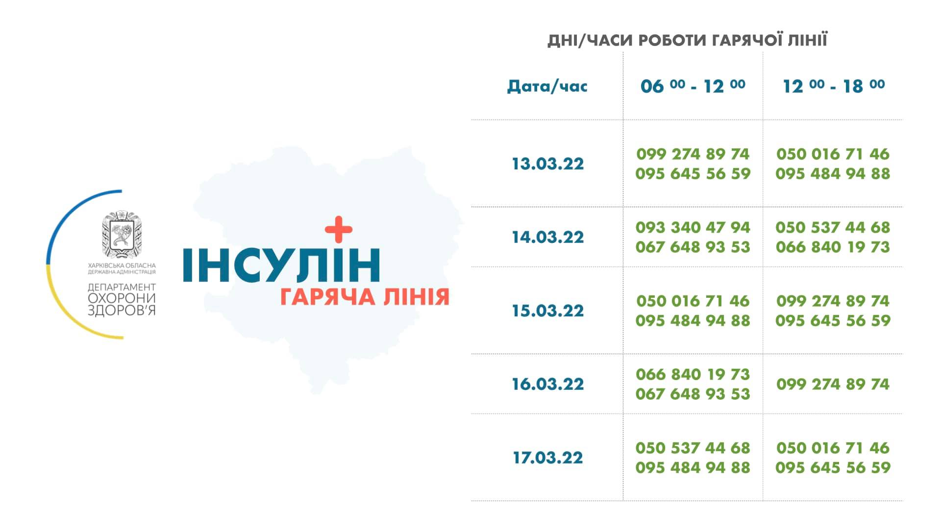 Графика: областной департамент охраны здоровья