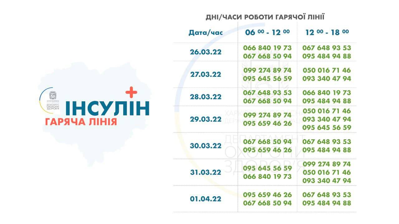 Графика: областной департамент охраны здоровья