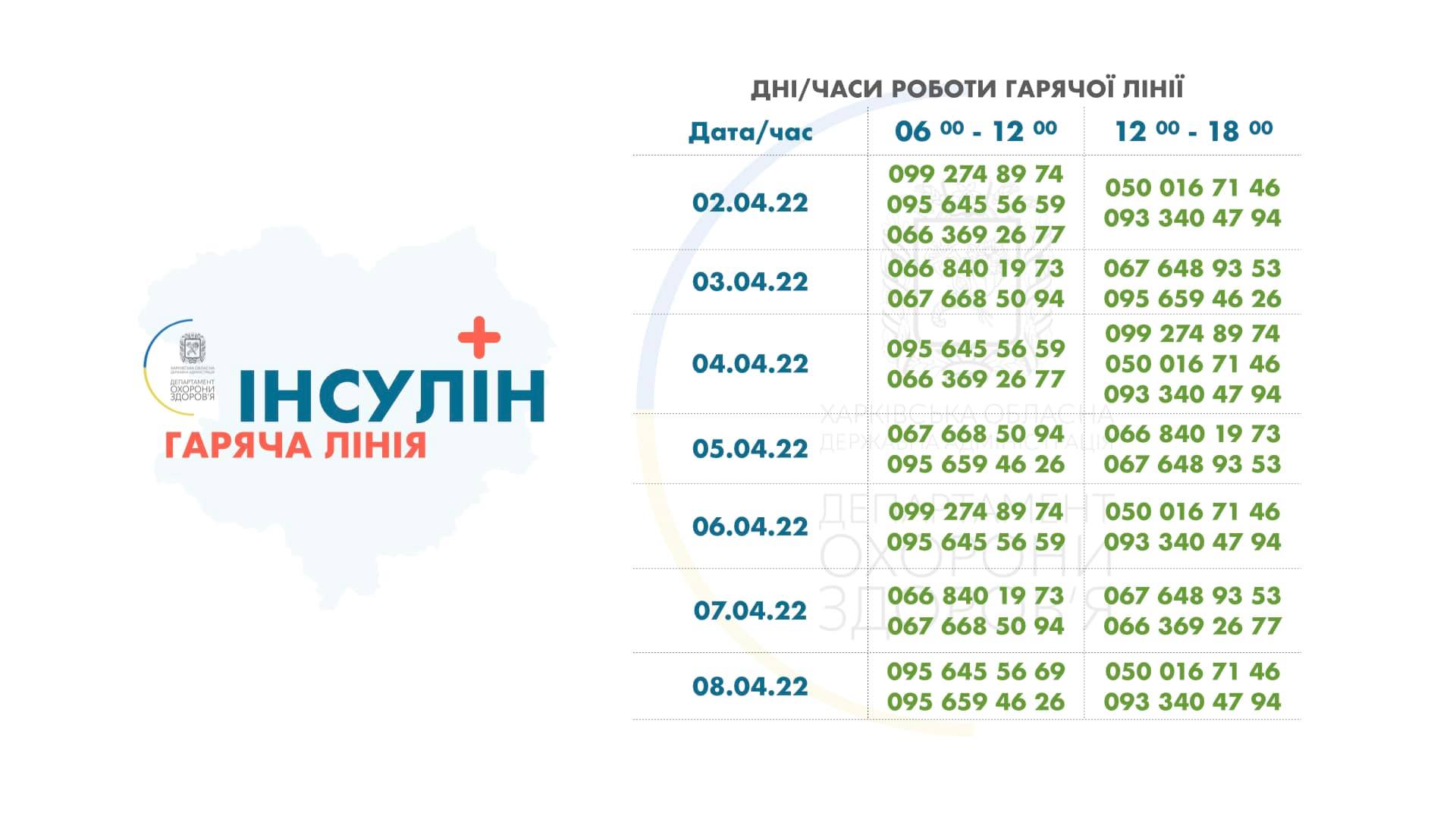 Графика: областной департамент охраны здоровья