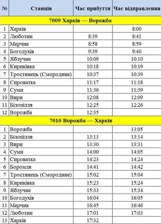 Расписание по маршруту Харьков - Волгодонск, цена билетов