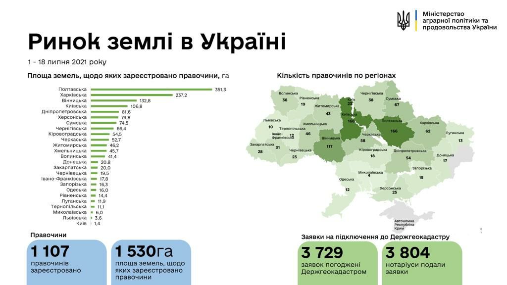 Графика: Министерство аграрной политики