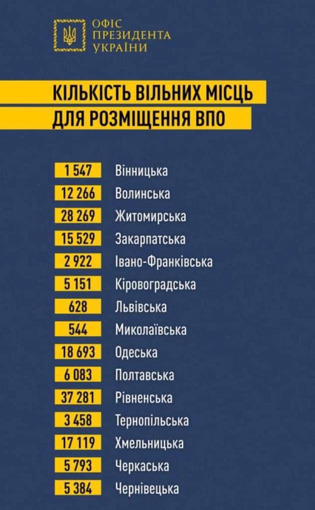 Дані: Міністерство з питань реінтеграції тимчасово окупованих територій