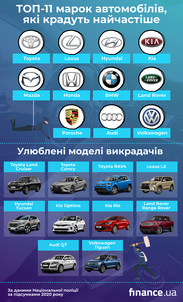 Инфографика: Finance.ua