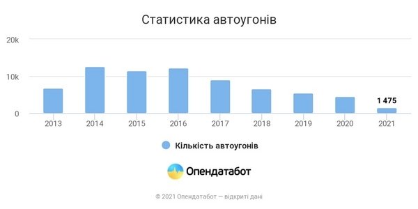 График: Finance.ua