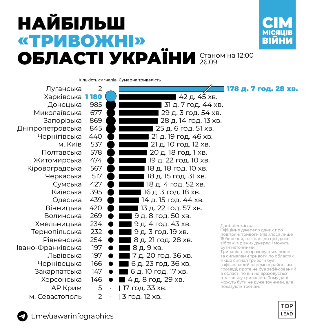 Інфографіка: Telegram/UA War Infographics