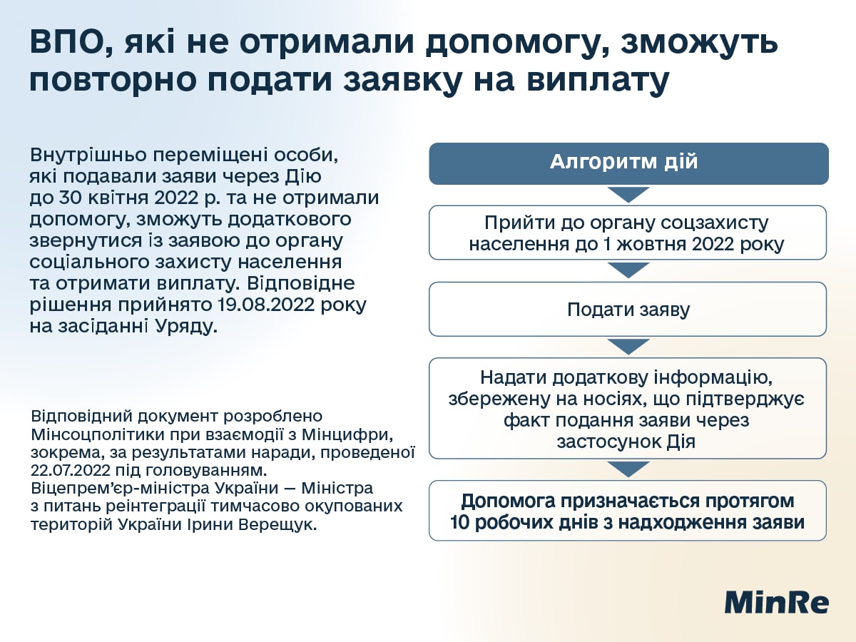 Графіка: Міністерство реінтеграції