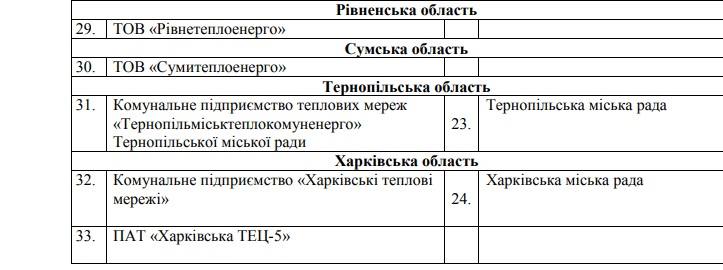 В списке - "ТЭЦ-5" и "Харьковские теплосети". Скрин: АМКУ