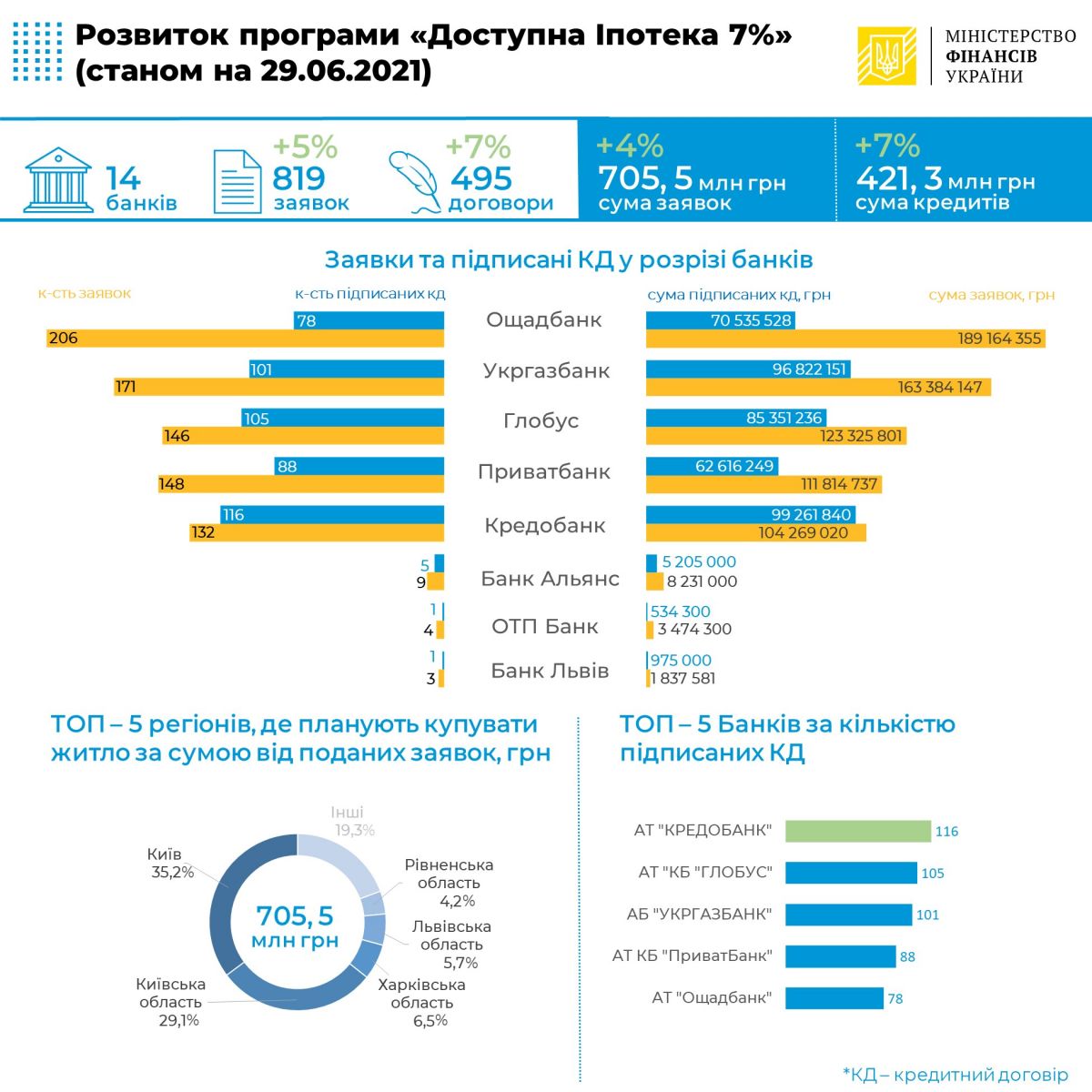 Инфографика: Минфин