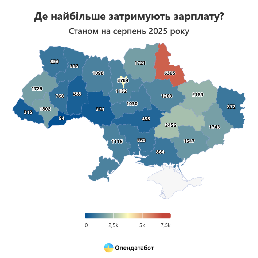 зарплати