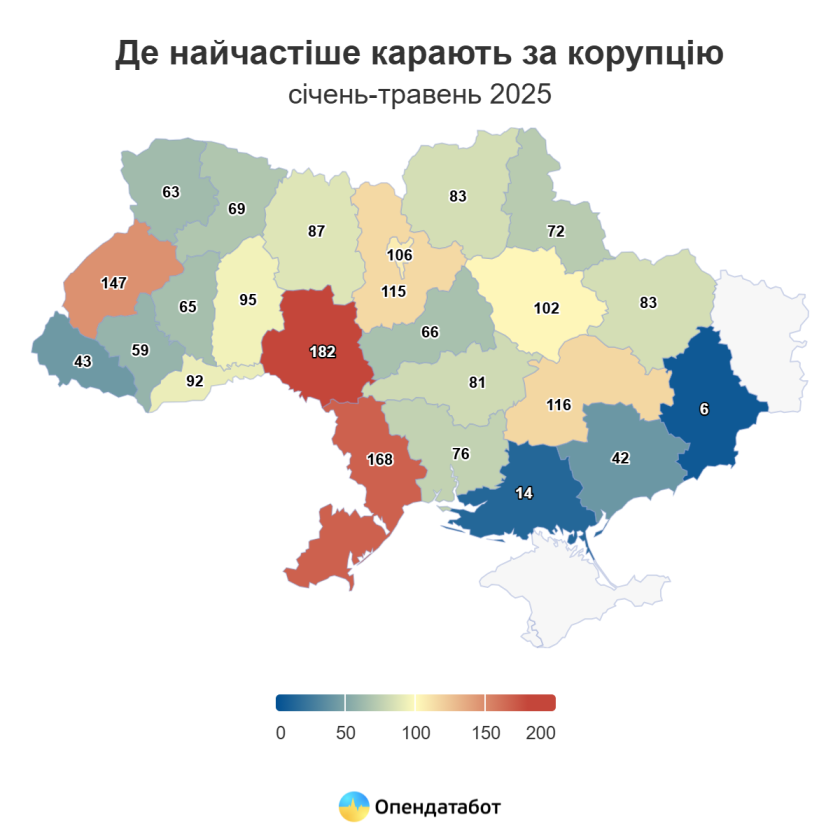 корупція