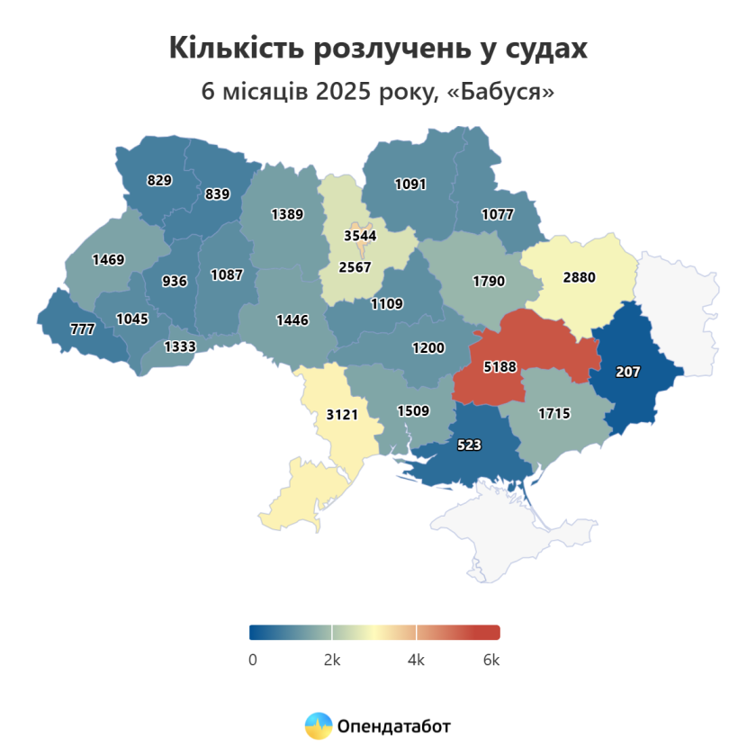 розлучення