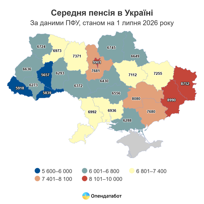 пенсія