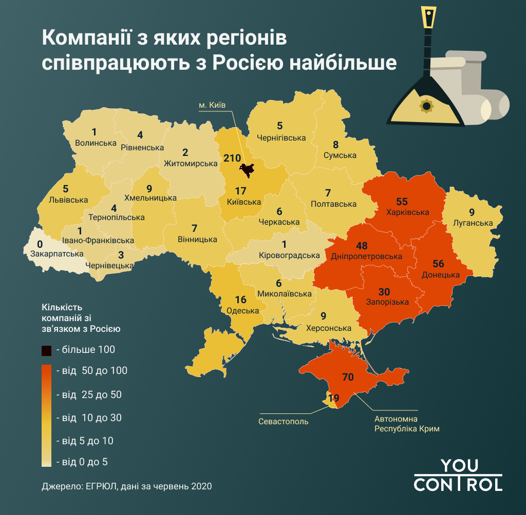 Карта: YouControl