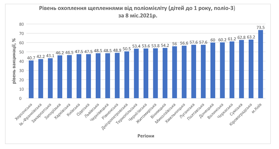 полиомиелит