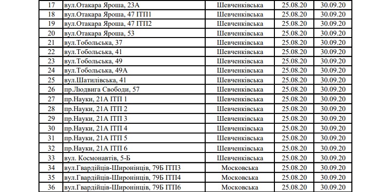 Установка счетчиков