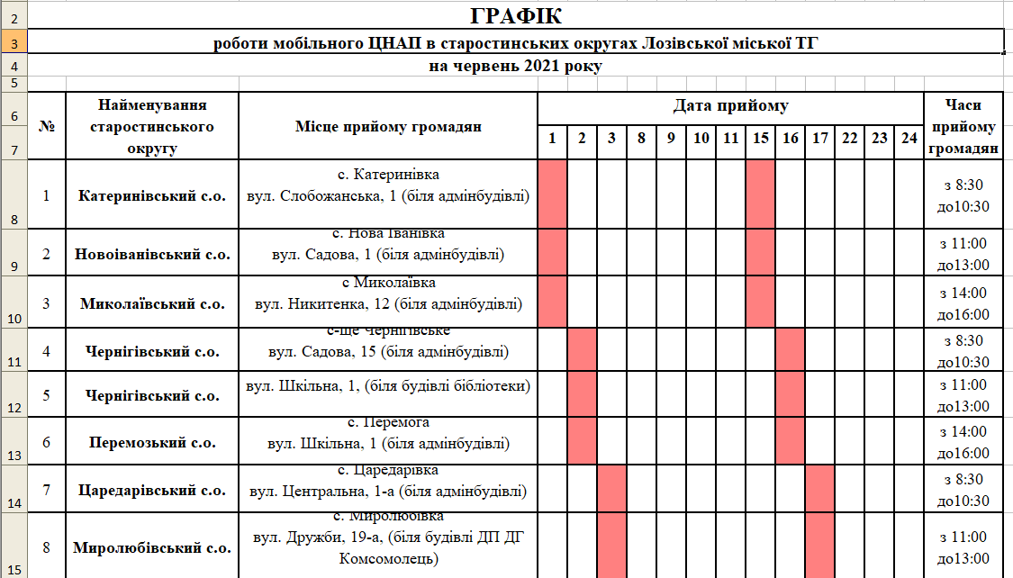 график