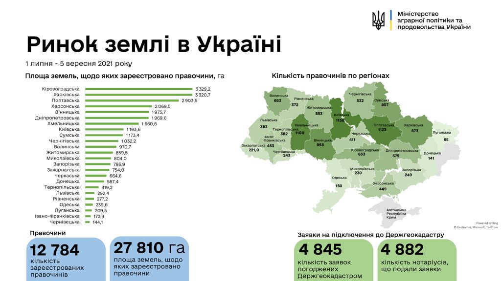 Карта: Министерство аграрной политики и продовольствия