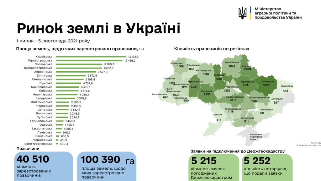 Графика: Министерство аграрной политики и продовольствия