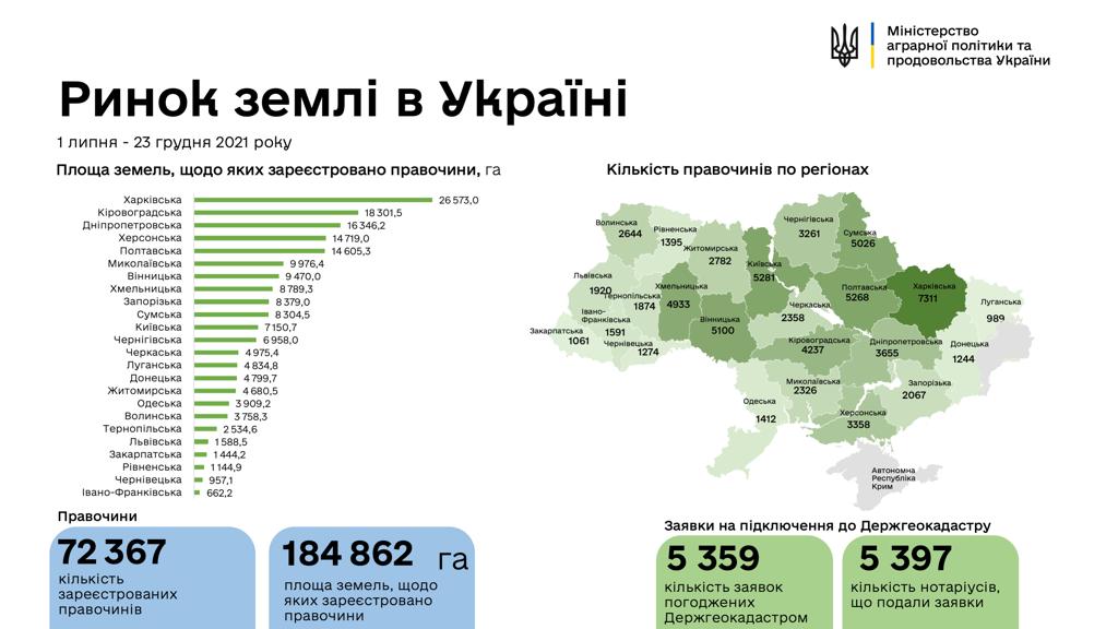 Карта: Министерство аграрной политики и продовольствия