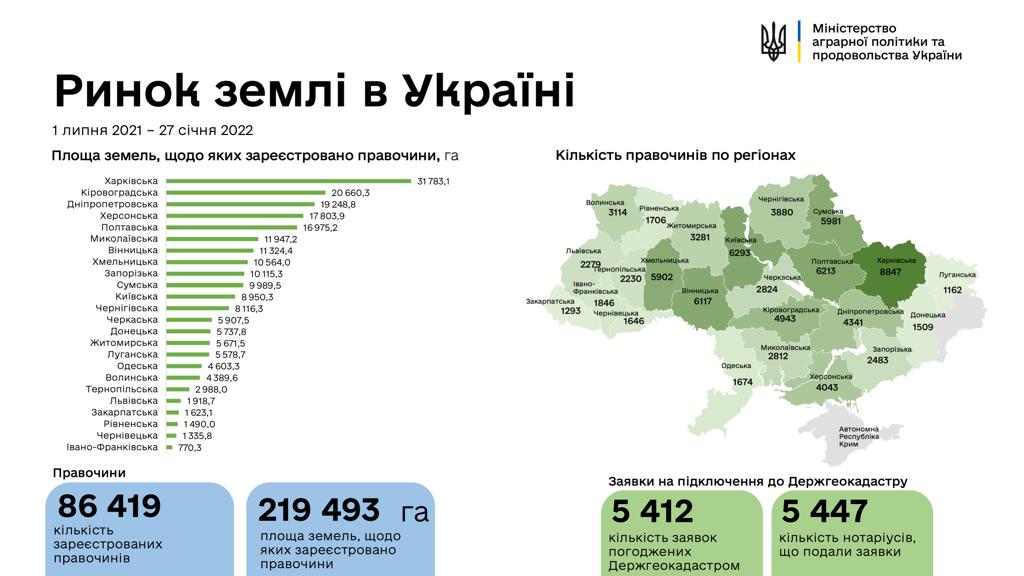 Графика: Министерство аграрной политики и продовольствия