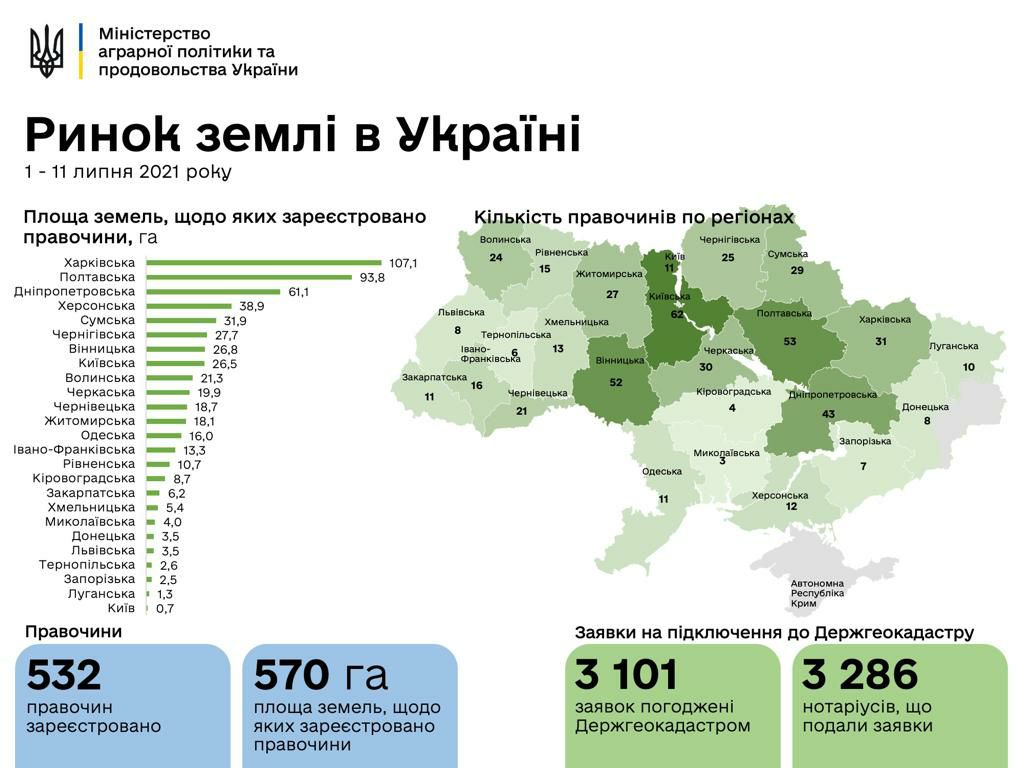 Графика: Министерство аграрной политики