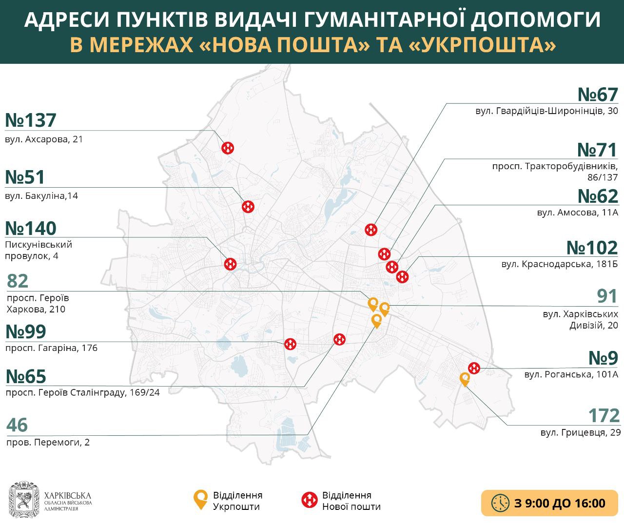 Карта: Харківська ОВА