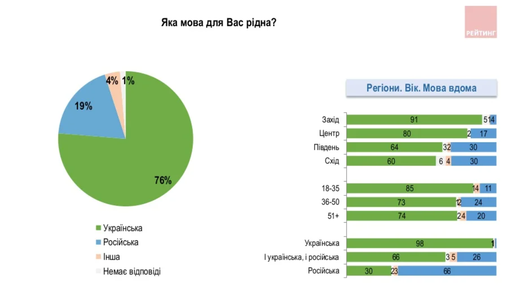 графік