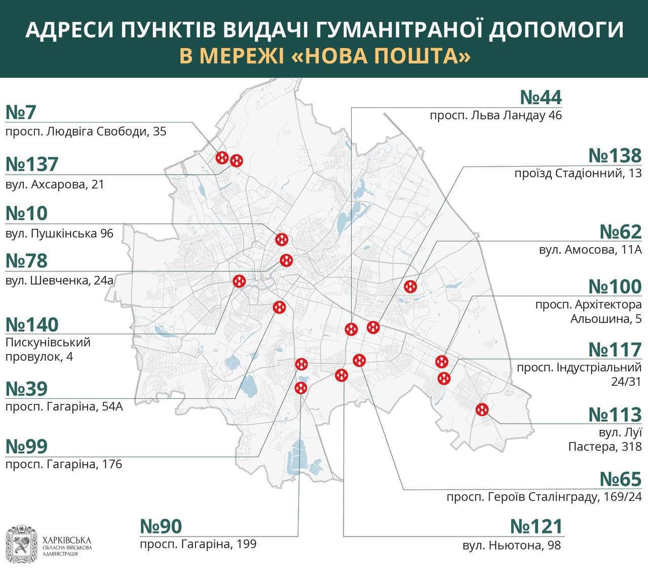 Гум карта привилегий