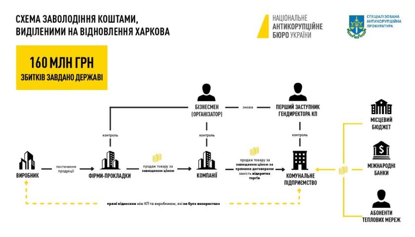 15 способов накопить на что угодно