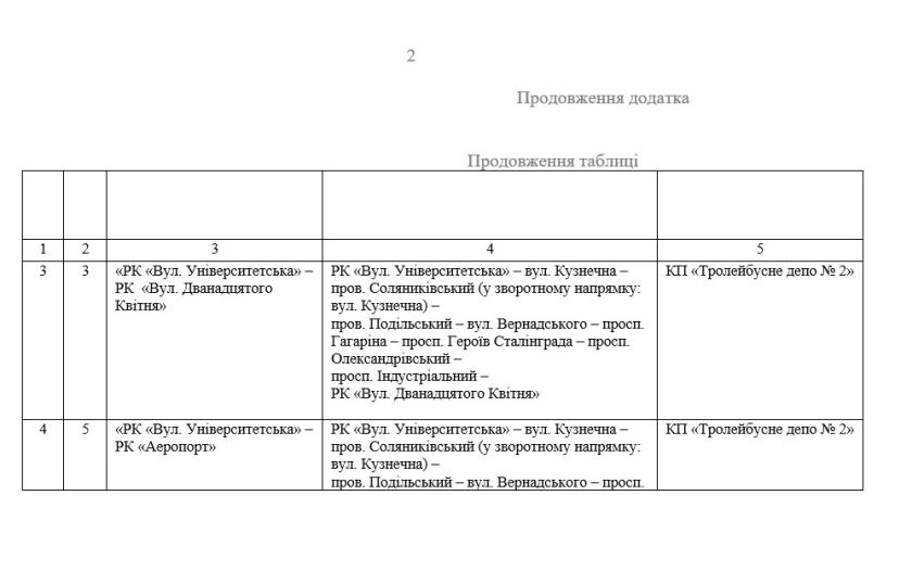 Городской совет опубликовал свежую схему движения трамваев ...