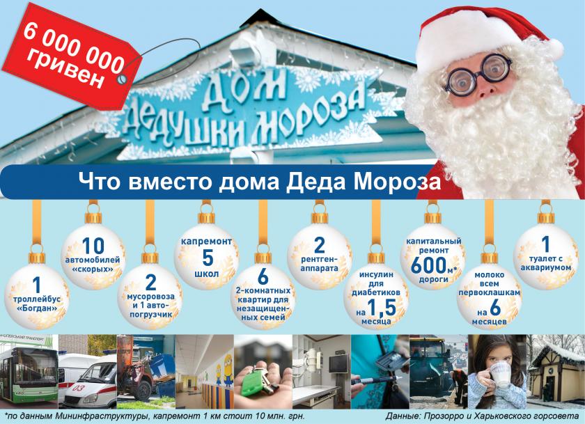 Дом Деда Мороза. Графика: KHARKIV Today