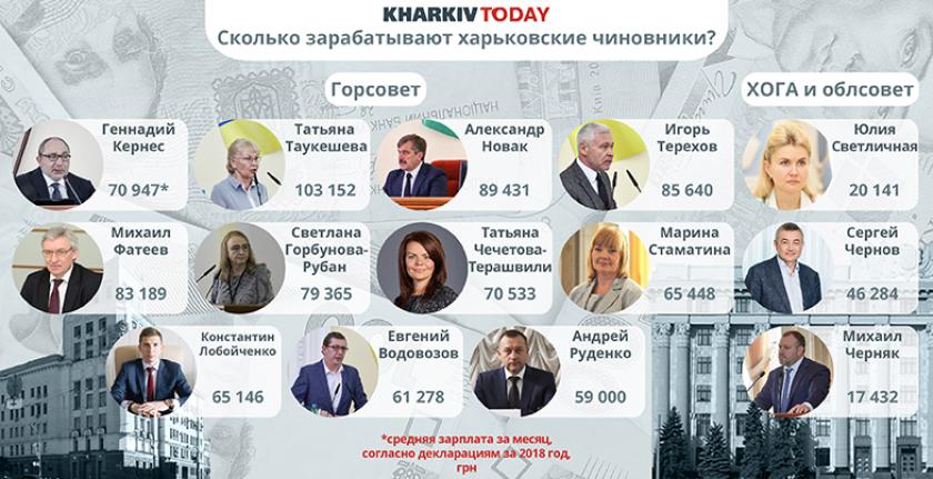 Зарплаты графика