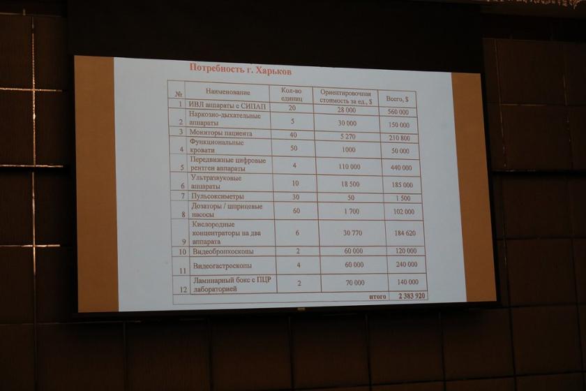 Фото: Сергей Козлов/KHARKIV Today