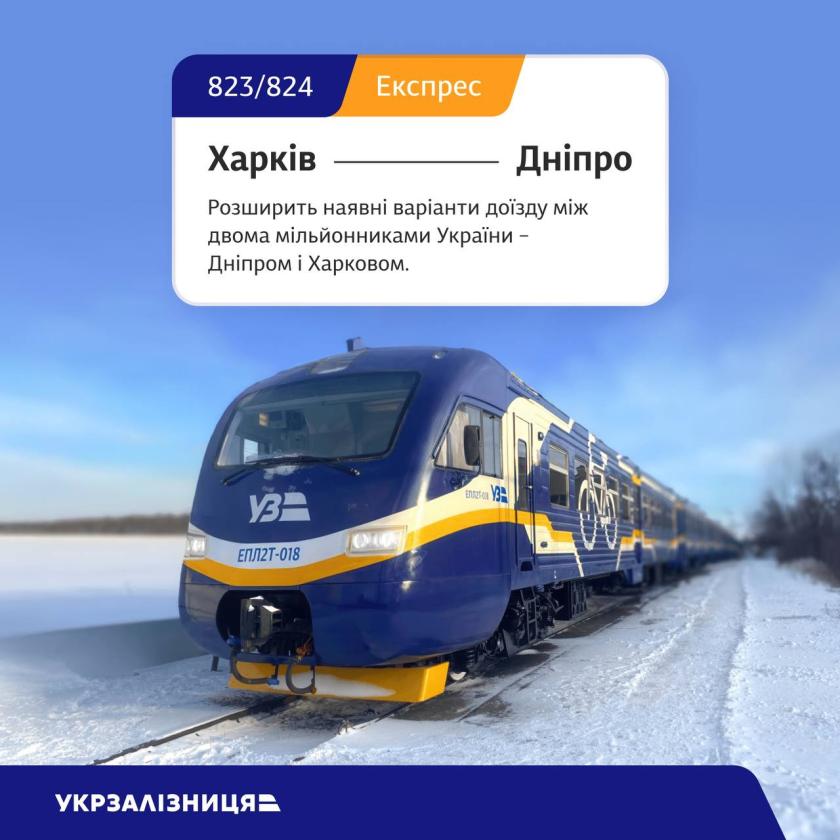 Укрзалізниця оголосила про відкриття нових рейсів з Харкова